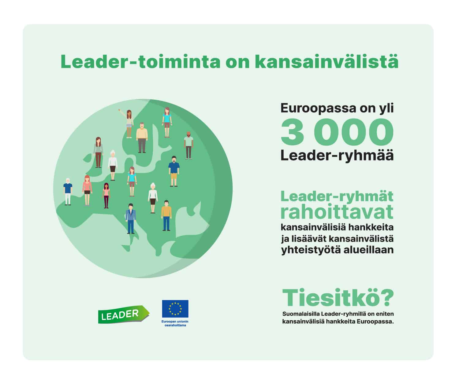 Leader-toiminta on kansainvälistä. Euroopassa on yli 3000 Leader-ryhmää. Leader-ryhmät rahoittavat kansainvälisiä hankkeita ja lisäävät kansainvälistä yhteistyötä alueillaan. Tiesitkö: Suomalaisilla Leader-ryhmillä on eniten kansainvälisiä hankkeita Euroopassa.