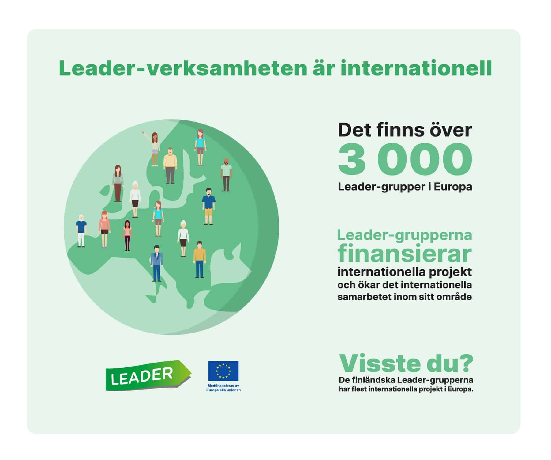 Leader-verksamheten är internationell. Det finns över 3000 Leader-grupper i Europa. Leader-grupperna finansierar internationella projekt och ökar det internationella samarbetet inom sitt område. Visste du? De finländska Leader-grupperna har flest internationella projekt i Europa.