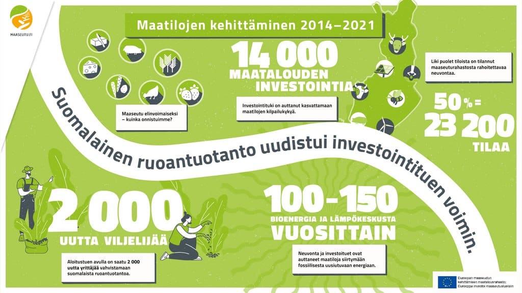 Maatilojen kehittäminen 2014-2022 infograafi