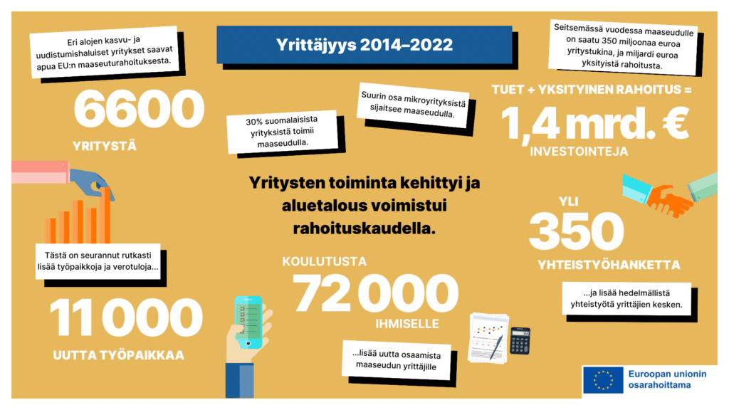 Yrittäjyys 2014-2022- infograafi
