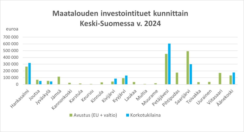 koristeellinen