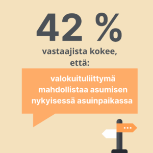42 % vastaajista kokee, että valokuituliittymä mahdollistaa asumisen nykyisessä asuinpaikassa.