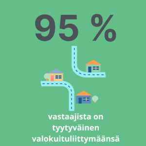 95 % vastaajista on tyytyväinen valokuituliittymäänsä.