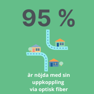 95 procent av de svarande är nöjda med sin uppkoppling via optisk fiber,
